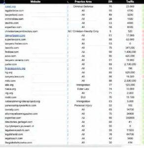 authoritative link building for law firms