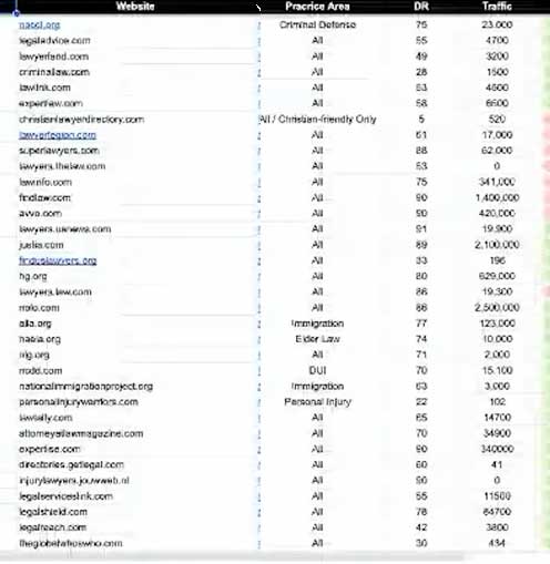 authoritative link building for law firms